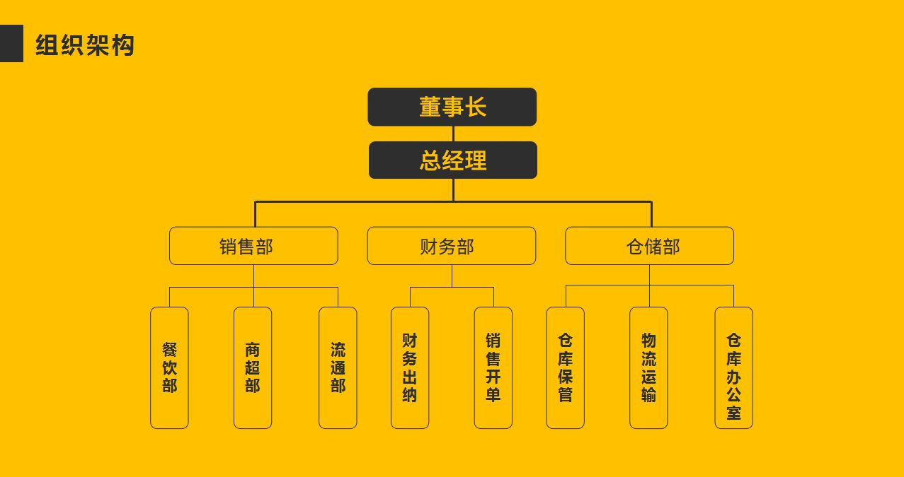 组织架构.jpg